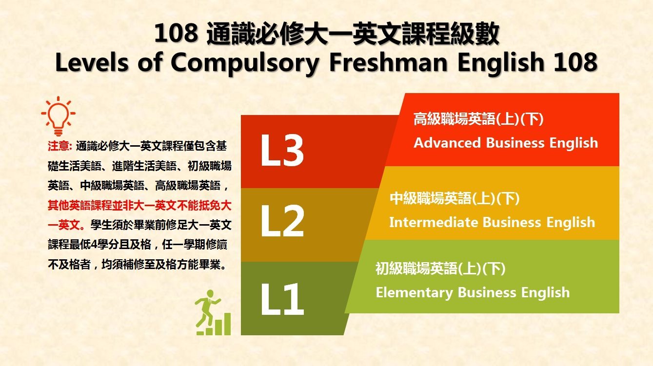 重要公告 108 通識必修大一英文課程 日間部 開課級數